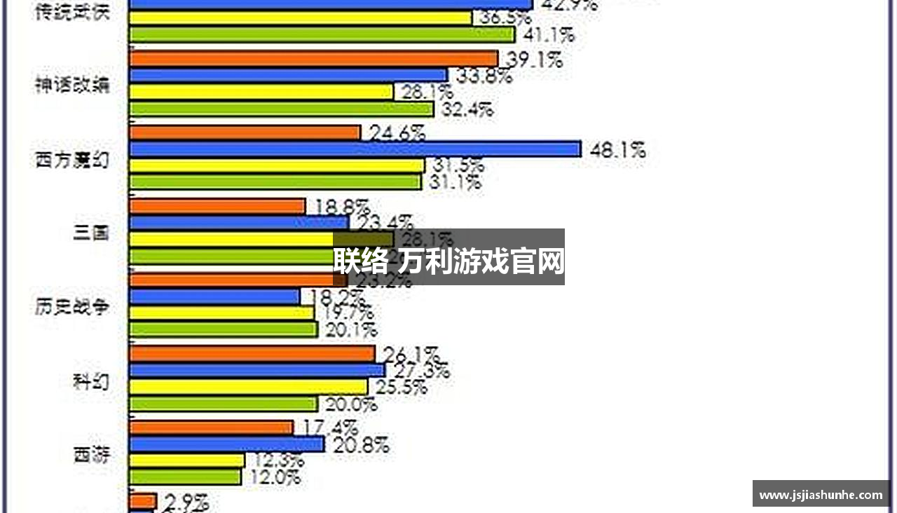 联络 万利游戏官网